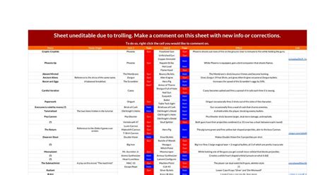 Gungeon Synergy Community Sheet : .